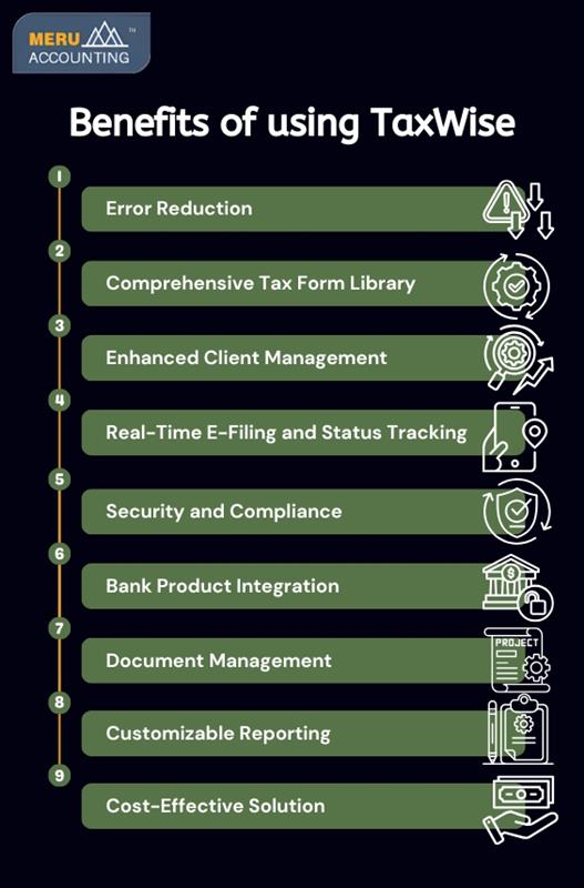 TaxWise Software